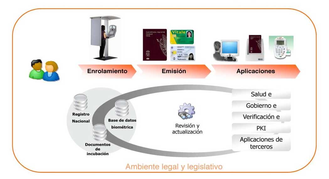 emision-docuemntos
